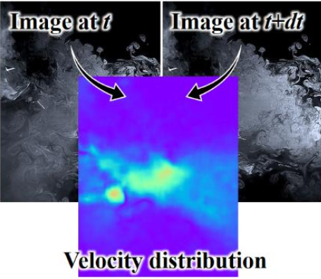 velocity_field