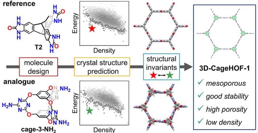 invariants help discover materials