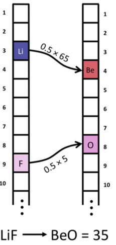 earth-mover's-distance