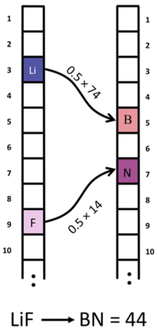 earth-mover's-distance