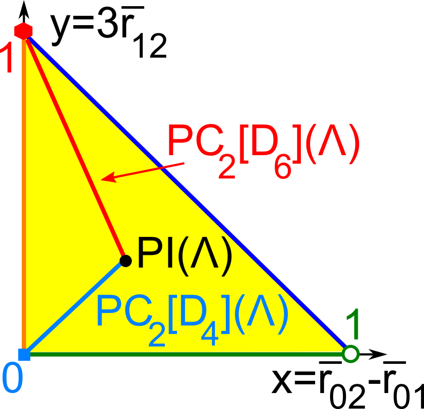projective chiral distance