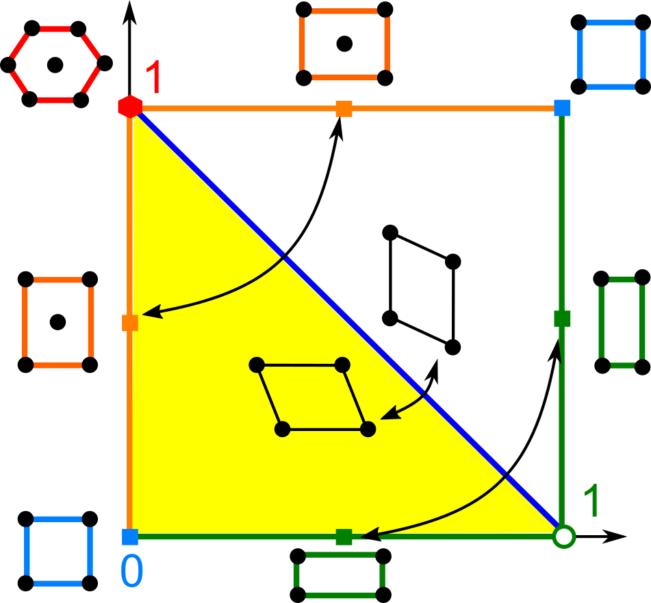 quotient square of all 2D lattices