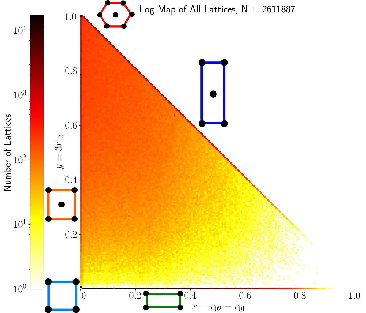 map of 2D lattices from CSD crystals