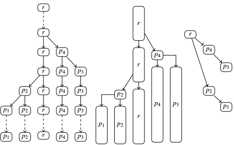 cover trees