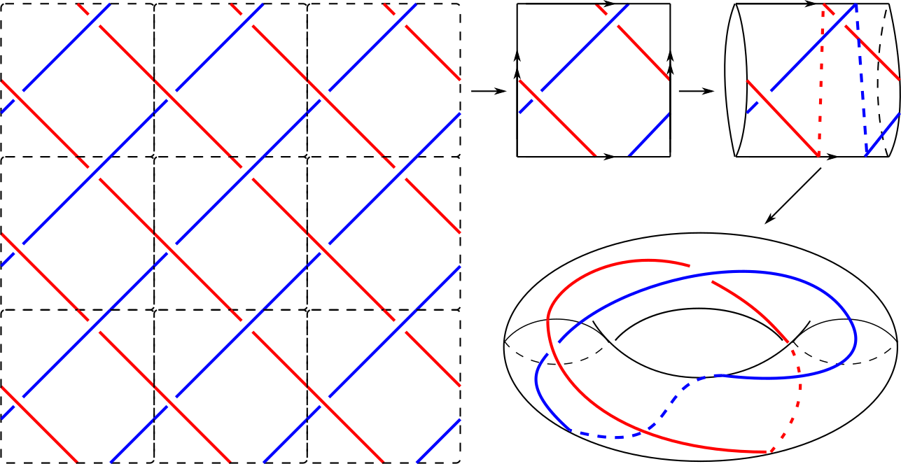textile structure