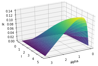 linking number surface
