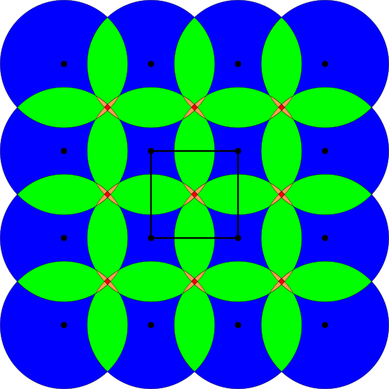 offset at radius 0.75