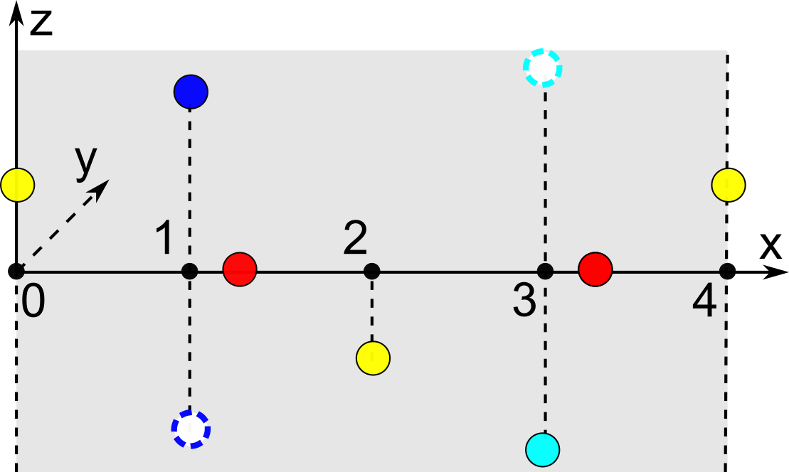 hard to distinguish 1-periodic sequences