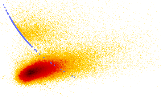 208 carbon allotropes on a map of the CSD