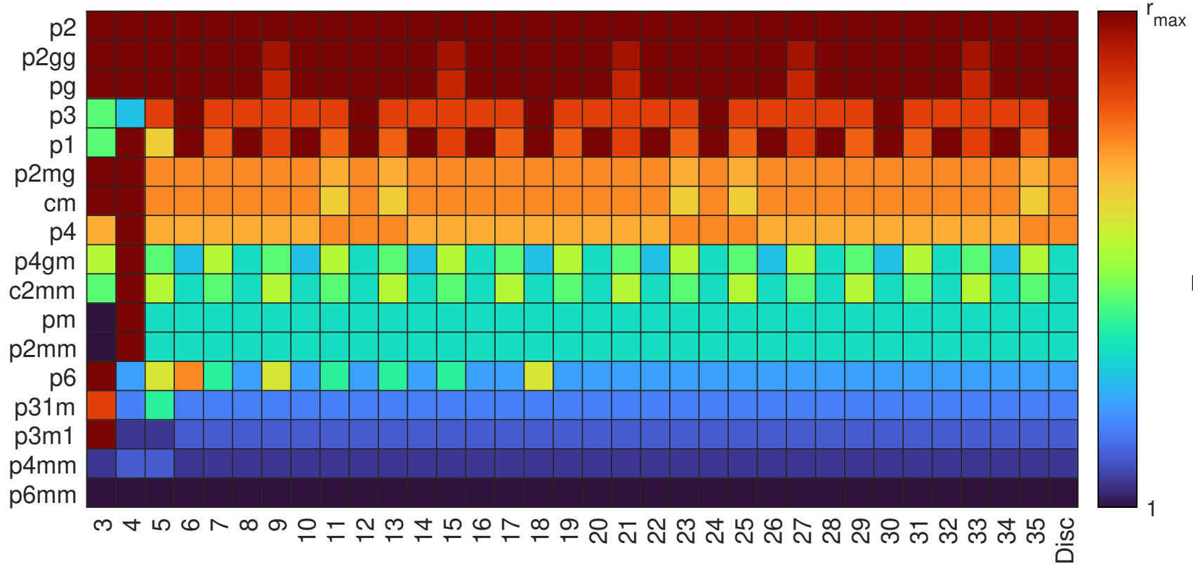 patterns of densest packings of regular polygons