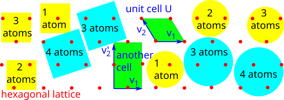 hexagonal lattice subsets