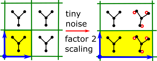 square vs hexagon isosets