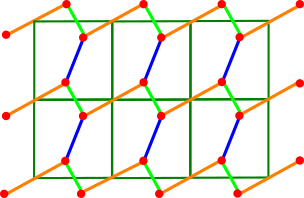 periodic graph