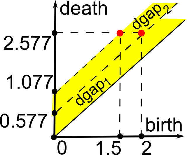 1D persistence of 10 points