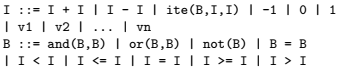 Conditional Linear Integer Arithmetic